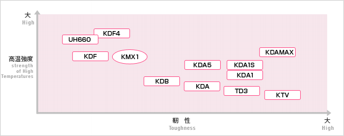 高周波热作模具钢一览表